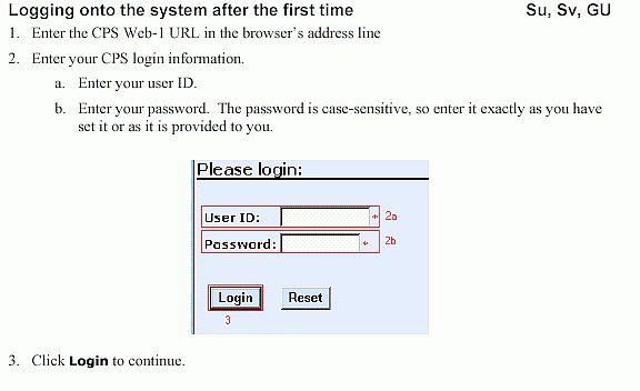 Security/Access/Login: Figure 4