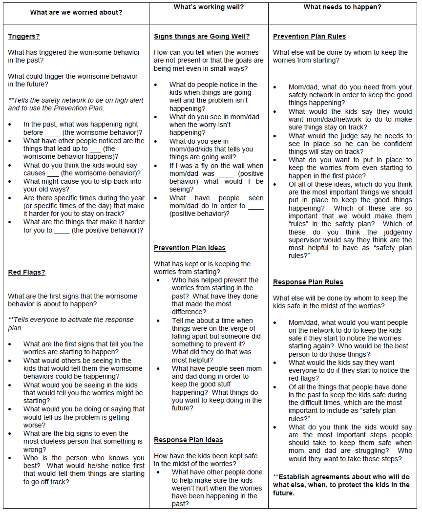 Section 1 Chapter 9 Safety Planning DSS Manuals